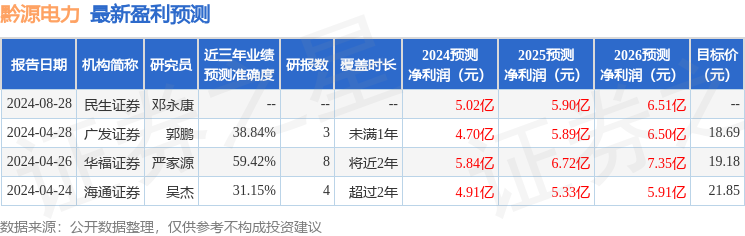 民生证券：给予黔源电力增持评级