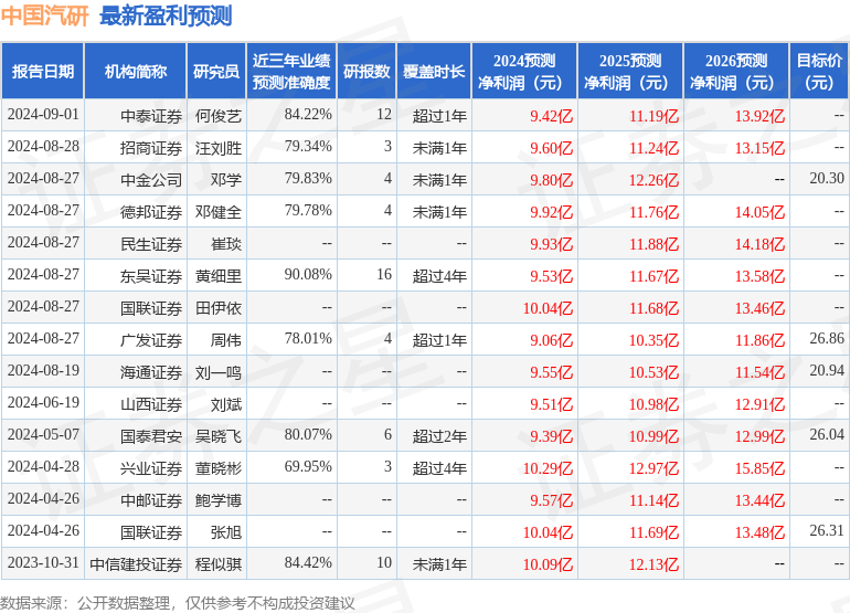 民生证券：给予中国汽研买入评级