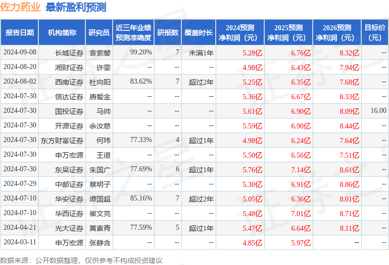 开源证券：给予佐力药业买入评级