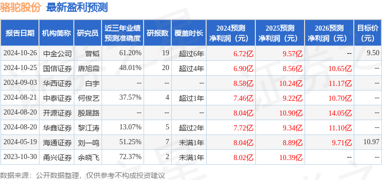 开源证券：给予骆驼股份买入评级