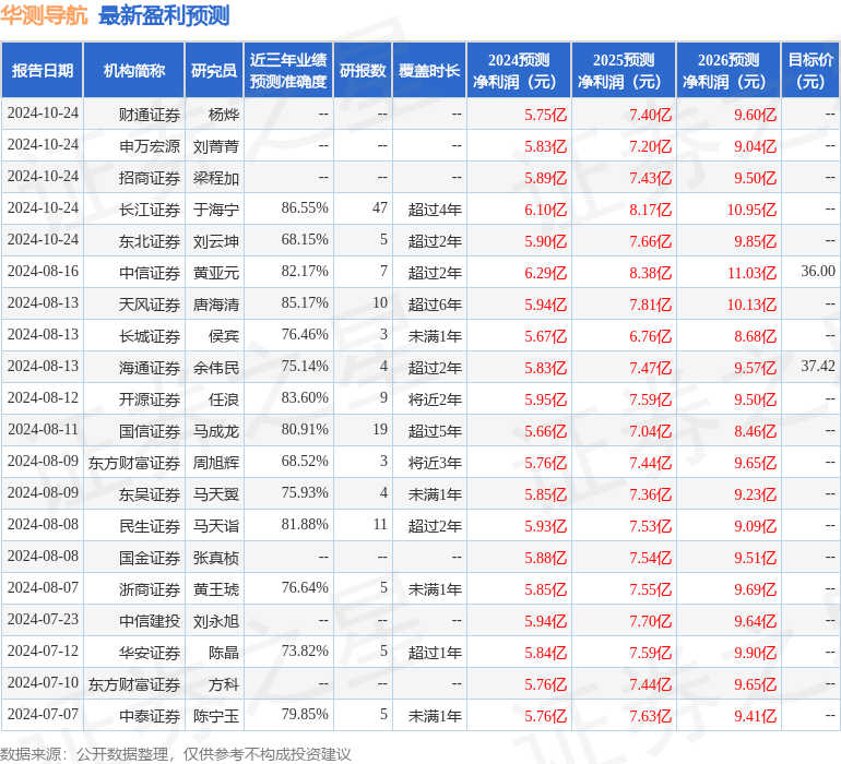 开源证券：给予华测导航买入评级