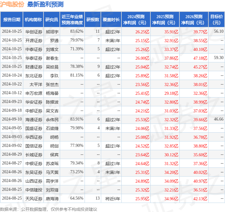 信达证券：给予沪电股份买入评级