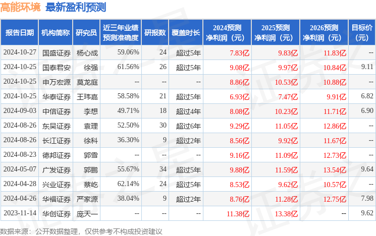 东吴证券：给予高能环境买入评级