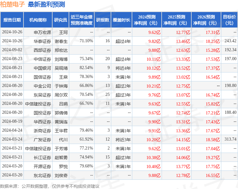 东吴证券：给予柏楚电子买入评级