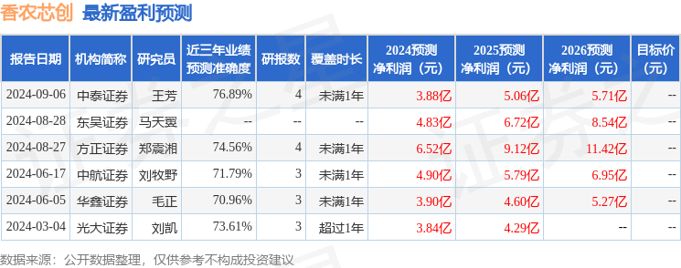 东吴证券：给予香农芯创买入评级