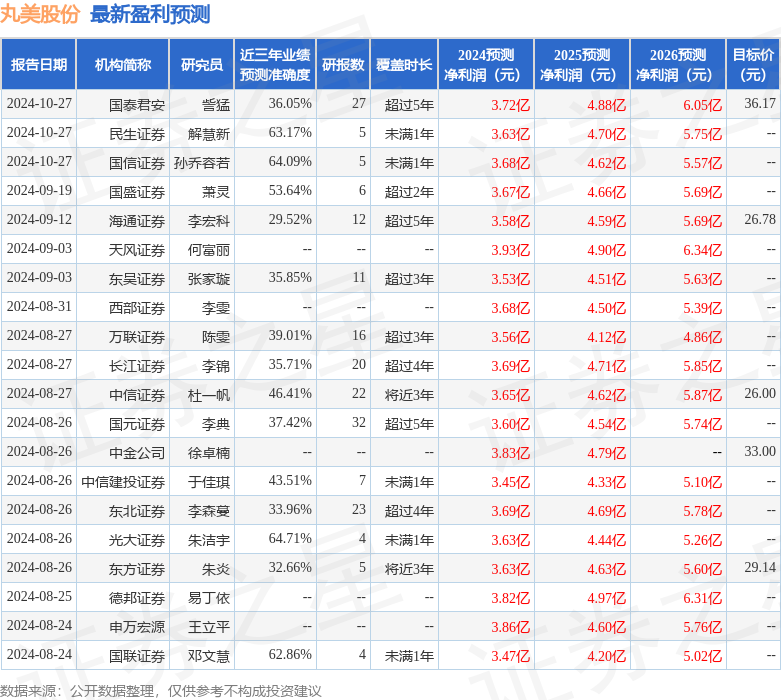 东吴证券：给予丸美股份买入评级