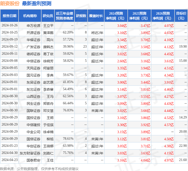 东吴证券：给予朗姿股份增持评级