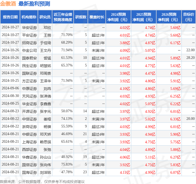 华鑫证券：给予金徽酒买入评级