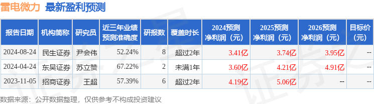 中航证券：给予雷电微力买入评级