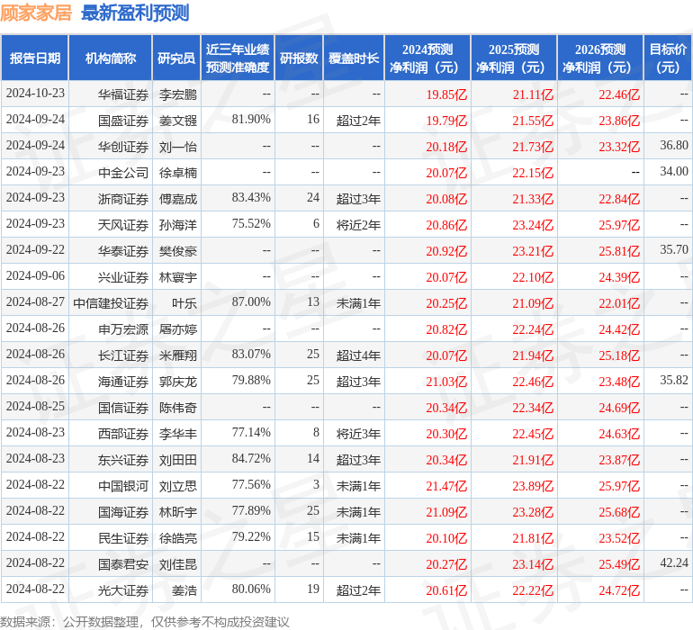 中国银河：给予顾家家居买入评级