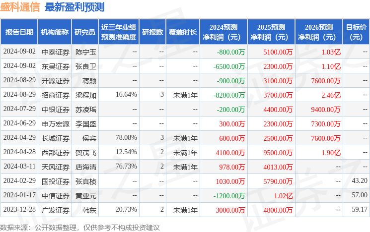 平安证券：给予盛科通信增持评级