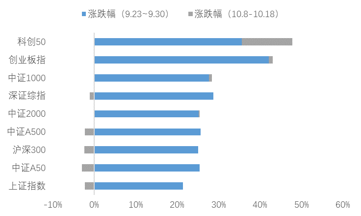 关注“科技”价值，如何用ETF工具打造资产配置