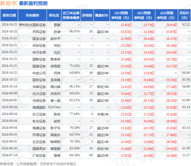 苏泊尔：10月25日接受机构调研，中金公司、富国基金管理等多家机构参与