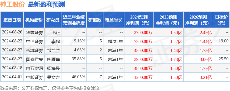 中邮证券：给予神工股份买入评级