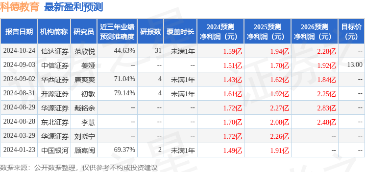 开源证券：给予科德教育买入评级