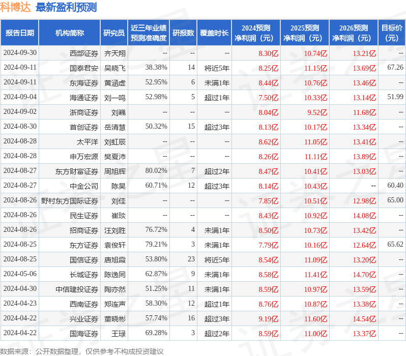 民生证券：给予科博达买入评级