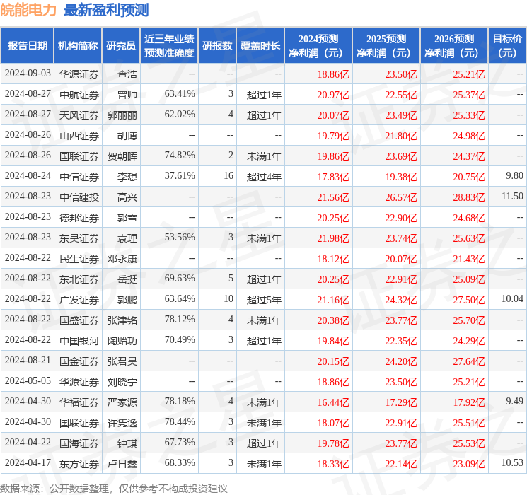 民生证券：给予皖能电力增持评级