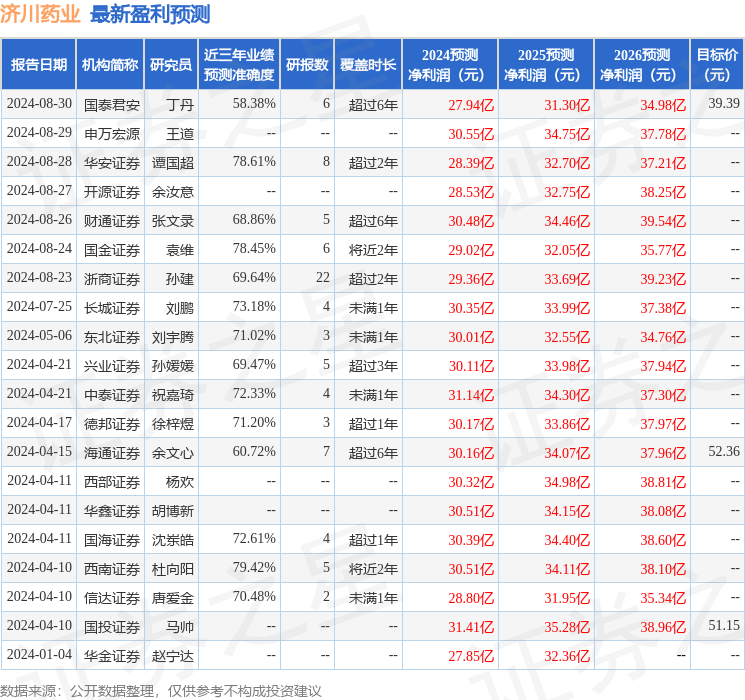 开源证券：给予济川药业买入评级