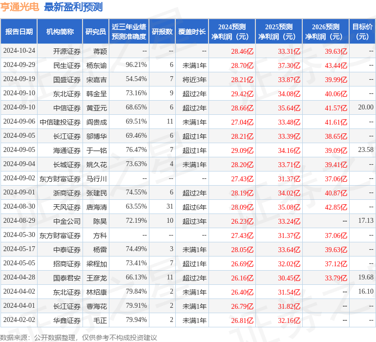 开源证券：给予亨通光电买入评级