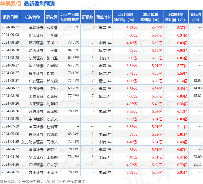 民生证券：给予华凯易佰买入评级