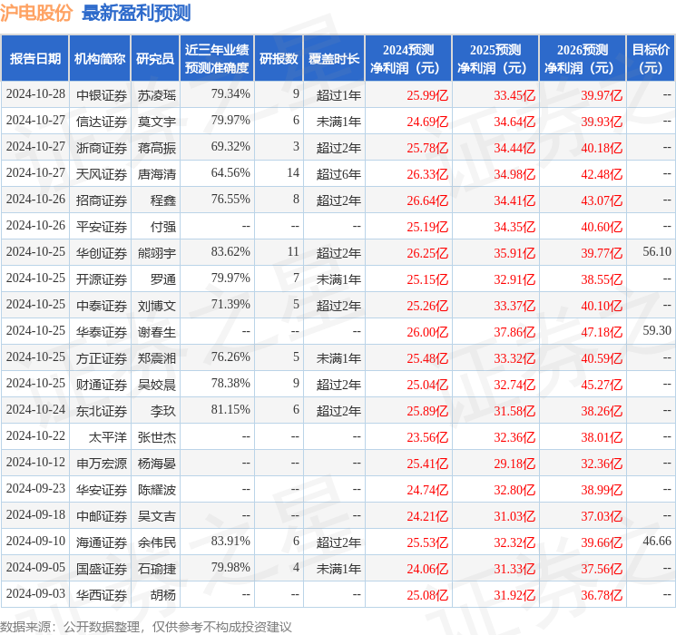 民生证券：给予沪电股份买入评级