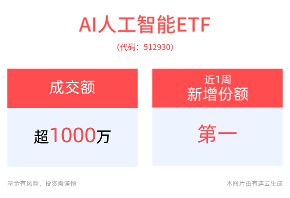 AI Agent时代加速来临！智谱AI上线AutoGLM，AI人工智能ETF(512930)、消费电子ETF(561600)近期份额增长显著，备受资金关注