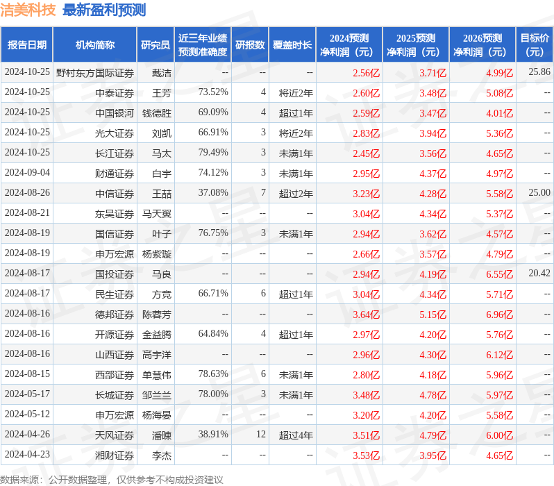 东吴证券：给予洁美科技买入评级