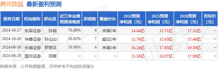 国元证券：给予养元饮品买入评级