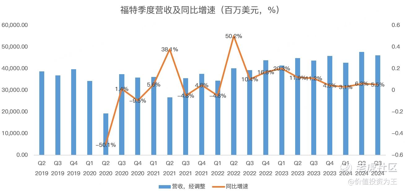 福特还有未来吗？