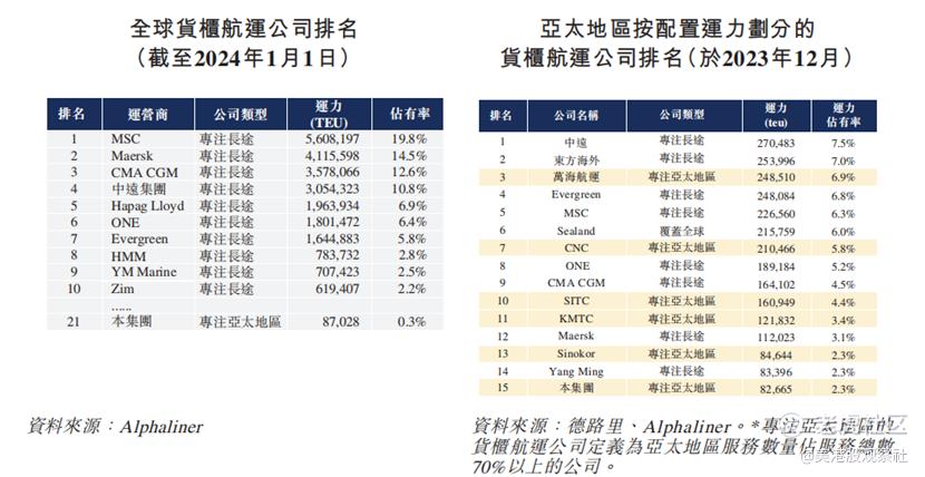 德翔海运赴港上市：业务、财务与估值分析