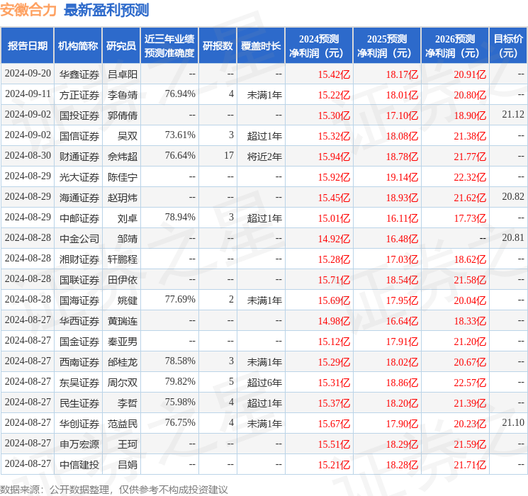 华鑫证券：给予安徽合力买入评级