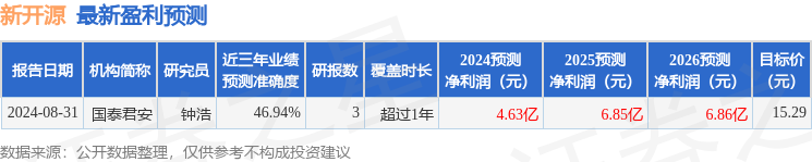 新开源：10月25日进行路演，大橡私募基金管理(上海)有限公司、上海远海私募基金管理有限公司等多家机构参与