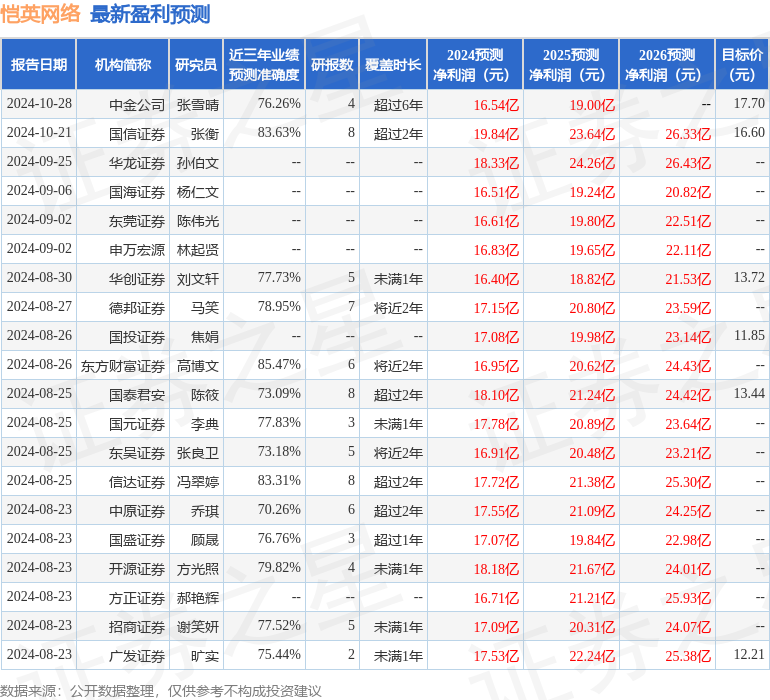 开源证券：给予恺英网络买入评级