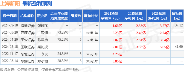 平安证券：给予上海新阳增持评级