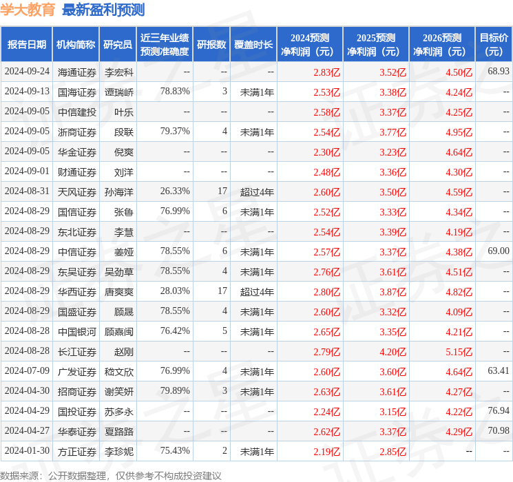 中国银河：给予学大教育买入评级