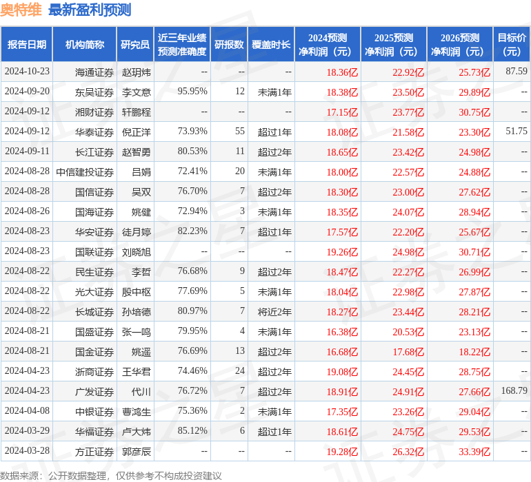 东吴证券：给予奥特维买入评级