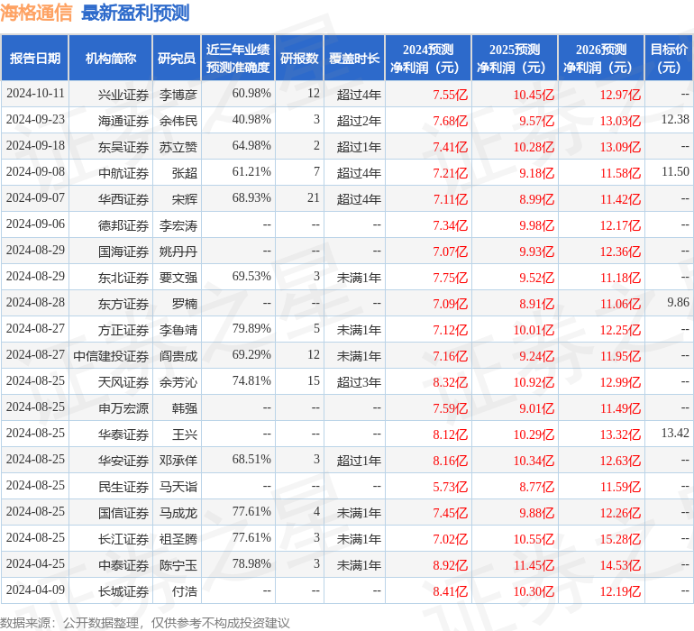 民生证券：给予海格通信买入评级