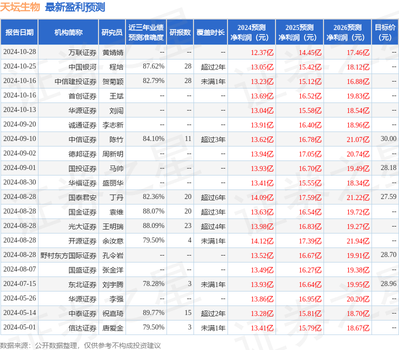 开源证券：给予天坛生物买入评级