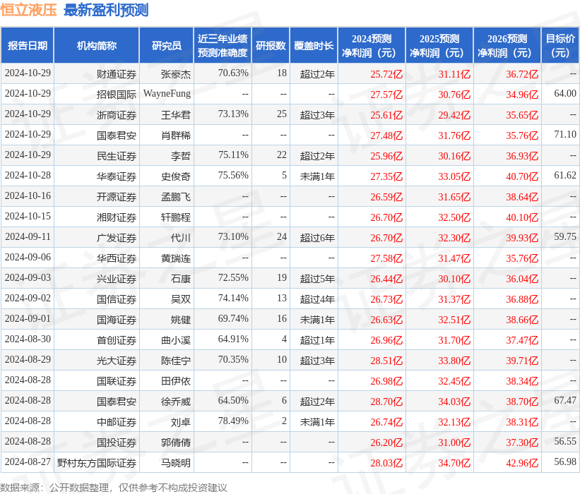 东吴证券：给予恒立液压买入评级