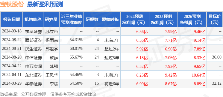 东吴证券：给予宝钛股份买入评级