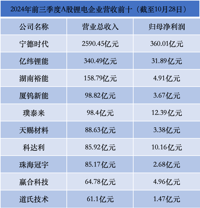 还在为接下来的布局犯难？本文为你提供最佳方向！