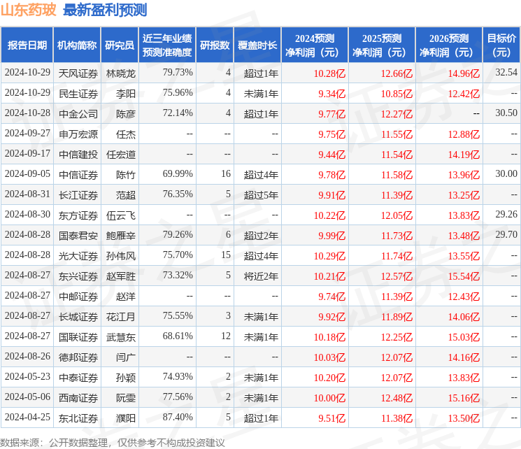 中邮证券：给予山东药玻买入评级