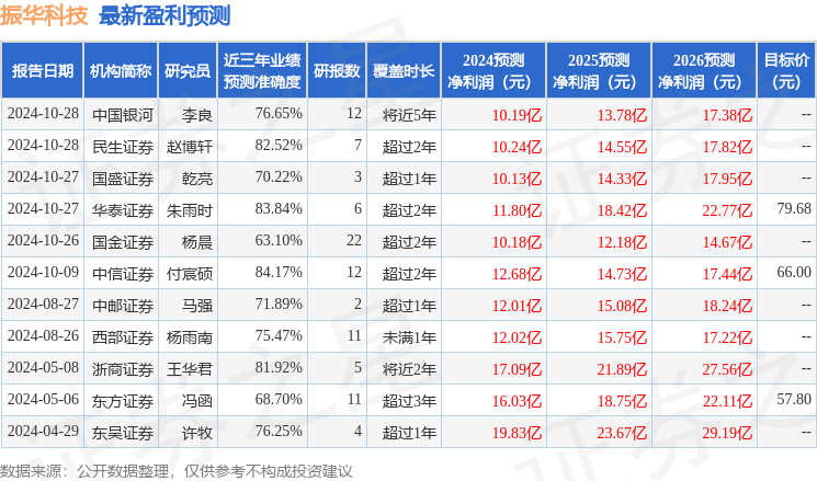 中邮证券：给予振华科技买入评级