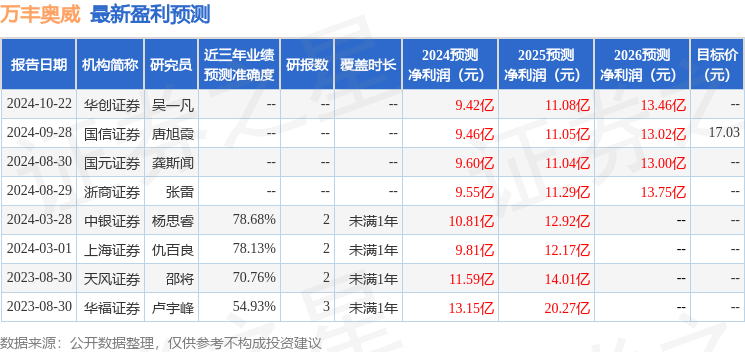 国元证券：给予万丰奥威增持评级