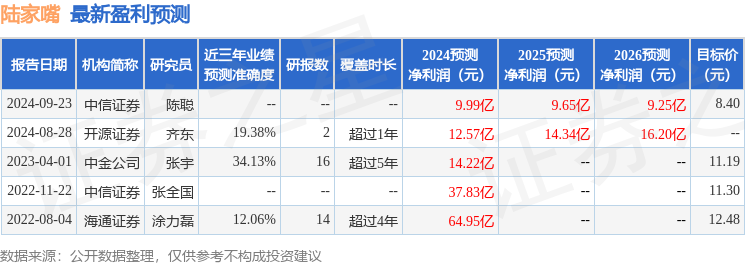 开源证券：给予陆家嘴买入评级