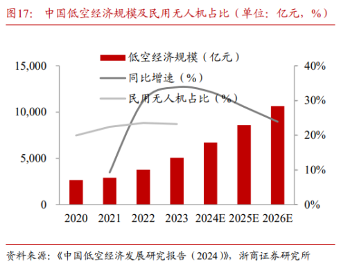 纵横通信︱数字营销业务爆发增长，卡位低空飞控黄金赛道