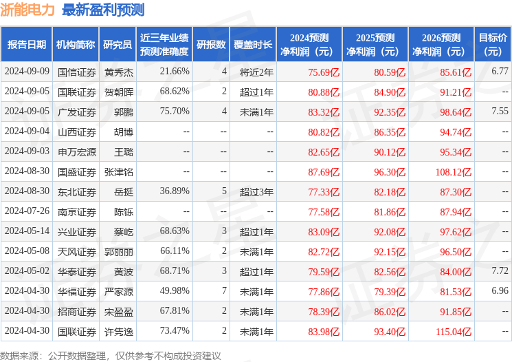 国金证券：给予浙能电力买入评级