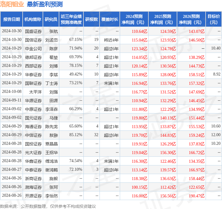 民生证券：给予洛阳钼业买入评级