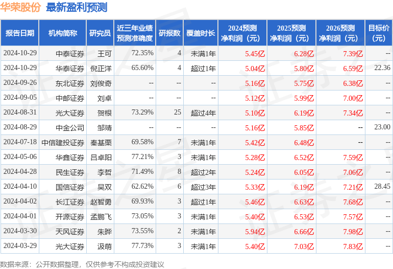 民生证券：给予华荣股份买入评级