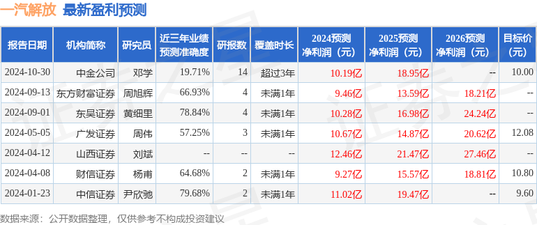 东吴证券：给予一汽解放买入评级